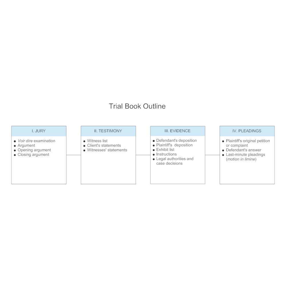 Example Image: Trial Book Outline