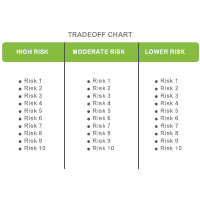 Tradeoff Chart 11