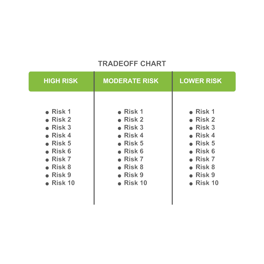 Example Image: Tradeoff Chart 11