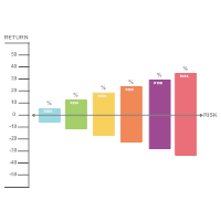 Tradeoff Chart Templates