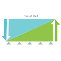 Tradeoff Chart 14