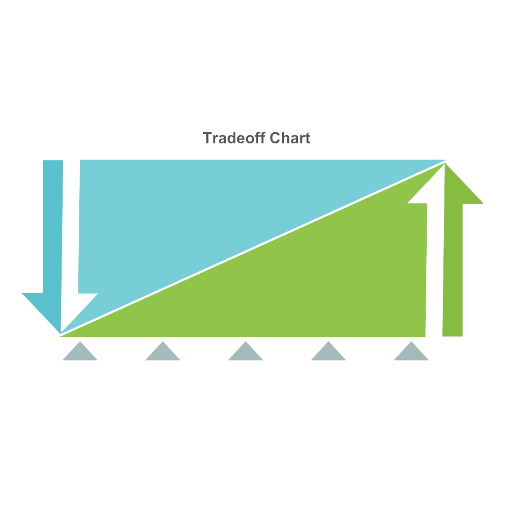 Tradeoff Chart 14