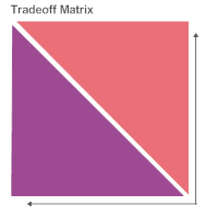 Tradeoff Chart 15