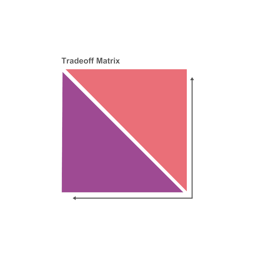 Example Image: Tradeoff Chart 15