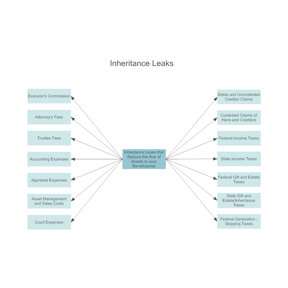 Example Image: Inheritance Leaks