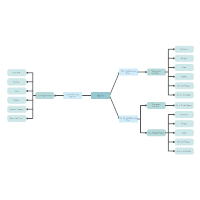 What Is A Living Trust Funding Worksheet