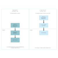 Probate and Living Trust Asset Transfers