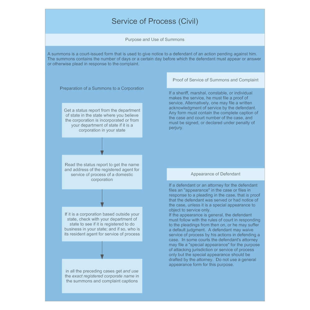 Example Image: Service of Process (Civil)