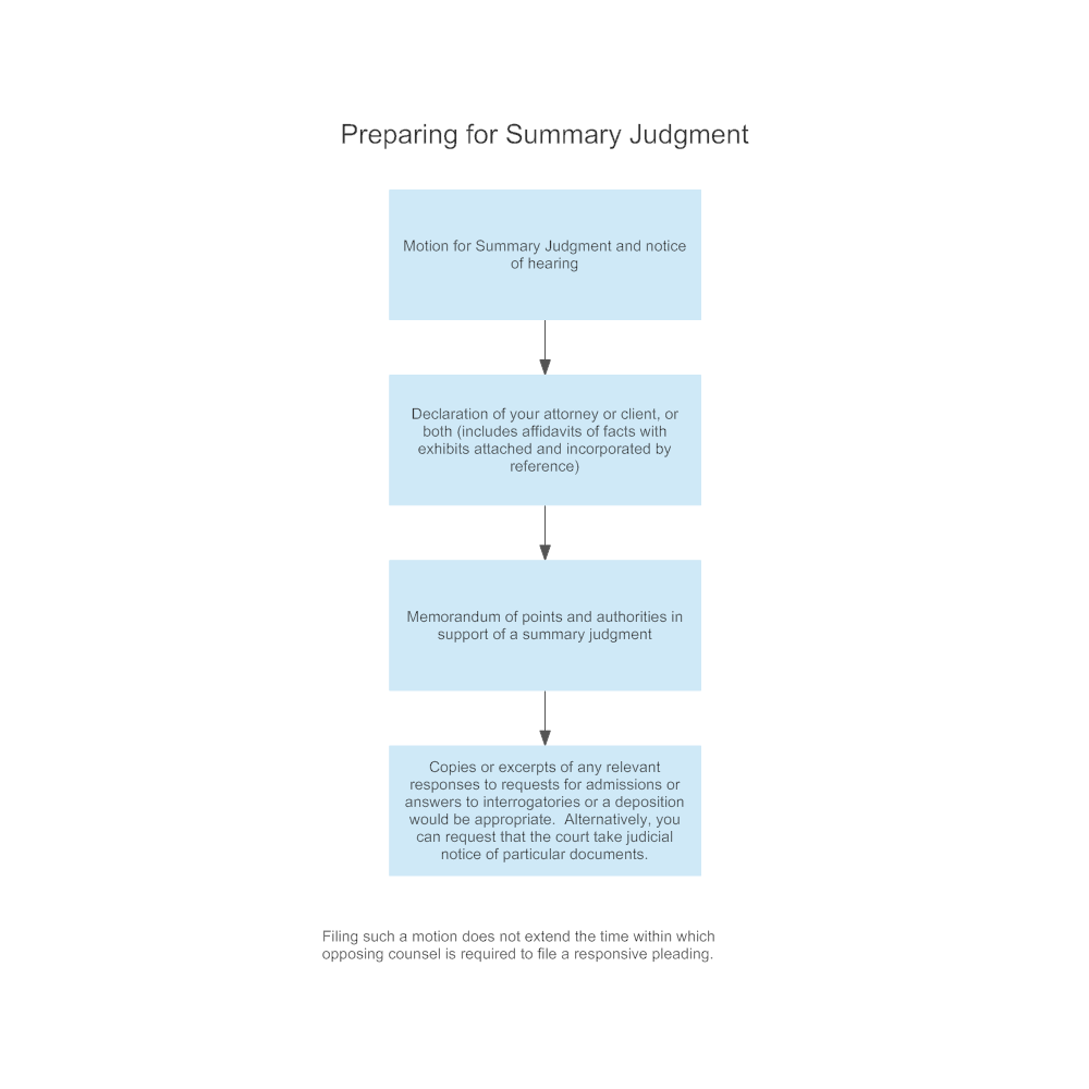 summary-judgment