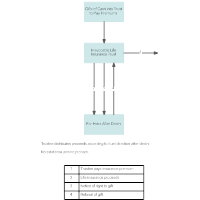 Irrevocable Life Insurance Trust (ILIT)