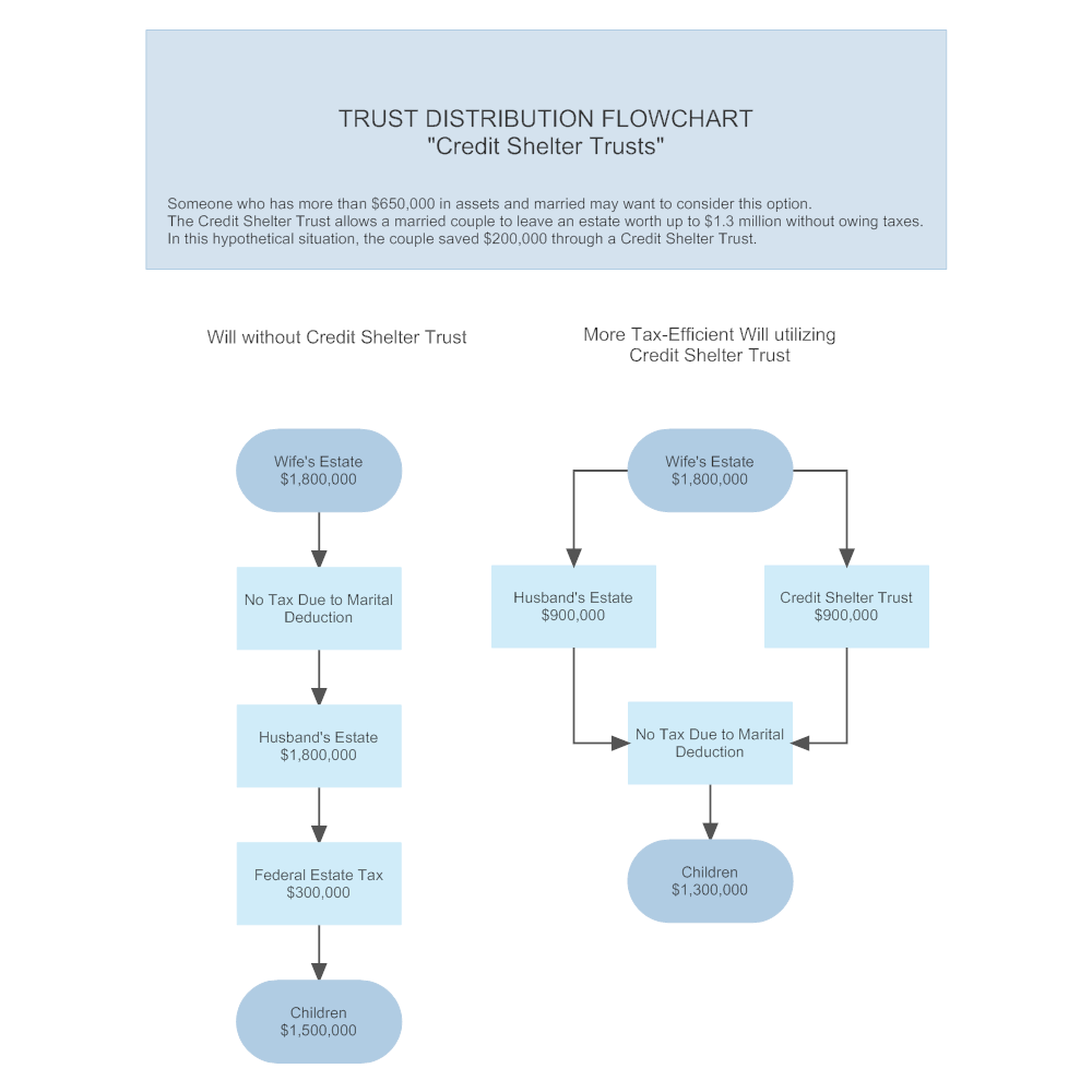 Example Image: Trust Distribution