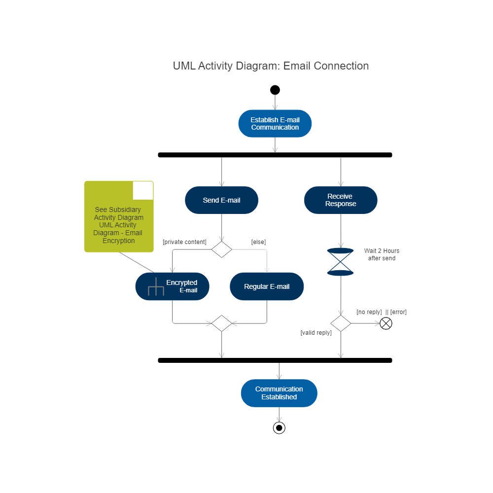 Uml activity диаграмма