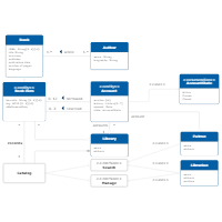 Online Gaming Class Diagram