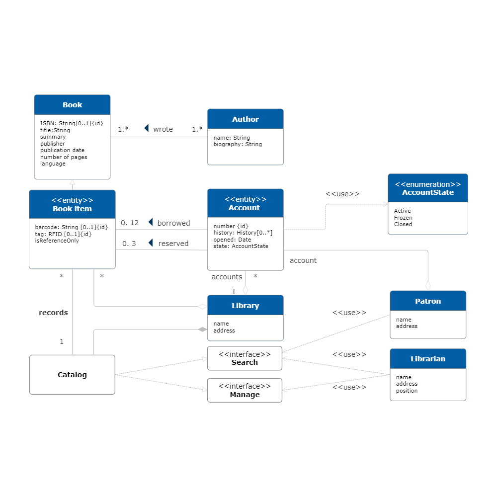 Example Image: UML Class Diagram