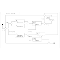 UML Interaction Diagram