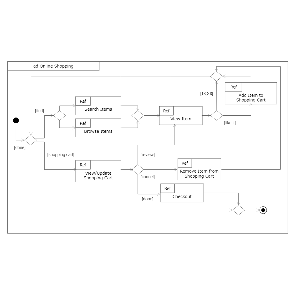 uml-interaction-diagram