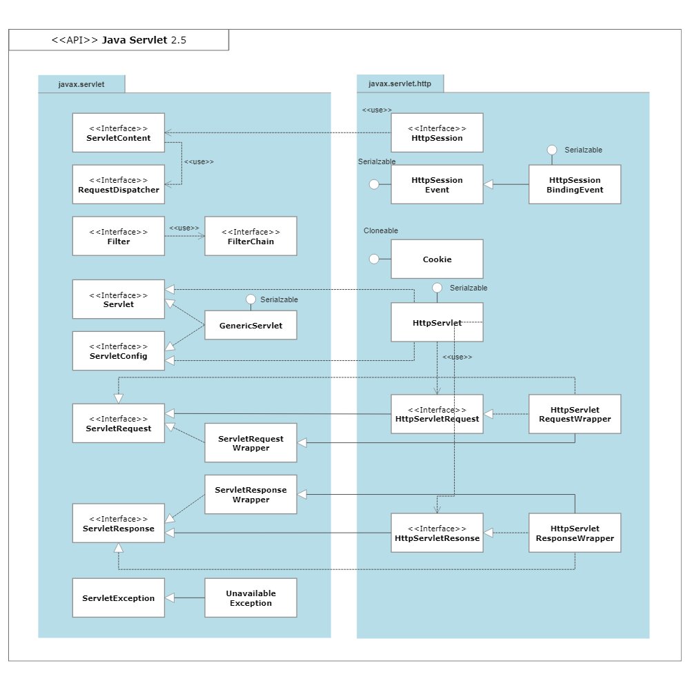 Example Image: UML Package Diagram