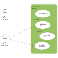 Vẽ Use case: Một phần quan trọng của phân tích kinh doanh là vẽ Use case và tạo ra sơ đồ UML. Hãy cùng tìm hiểu cách sắp xếp các chức năng của hệ thống theo chiều hướng khách hàng và thiết kế các chức năng phù hợp để phát triển sản phẩm tốt hơn.