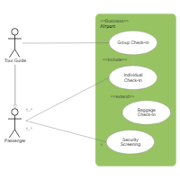 Diagrama de Use Cases