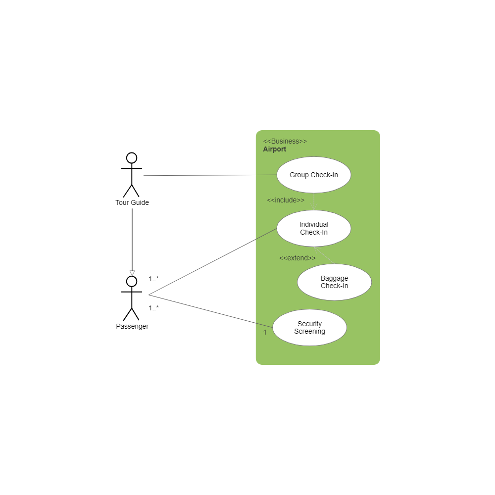 Why Is Use Case Diagram Important