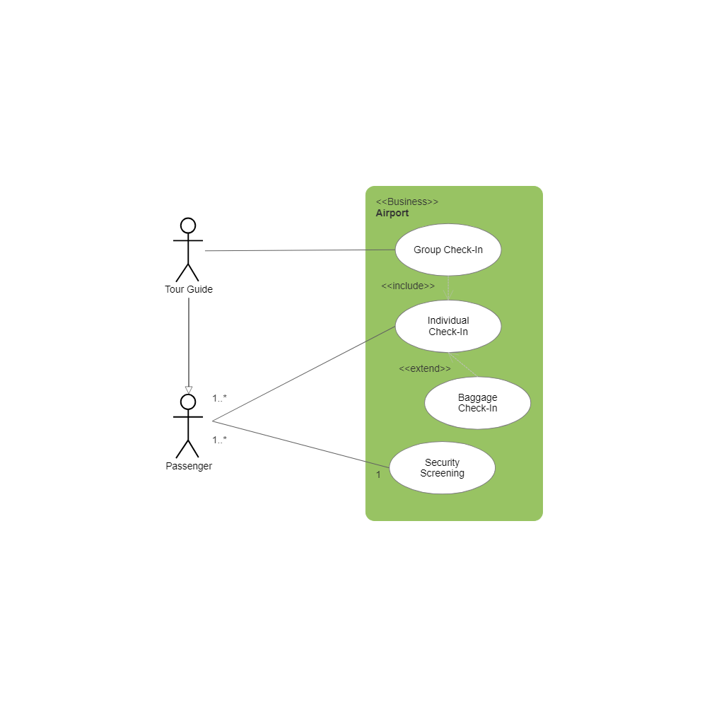 Example Image: UML Use Case Diagram