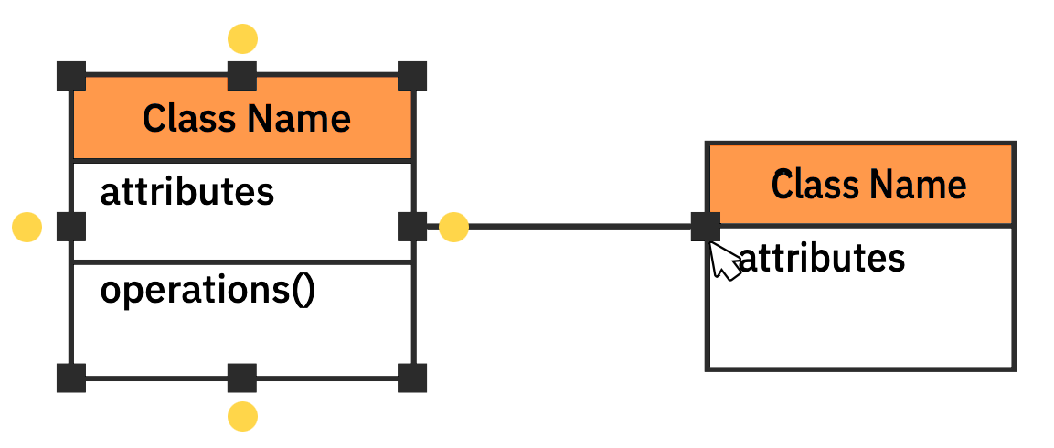 Uml Diagram Everything You Need To Know About Uml Diagrams 2082