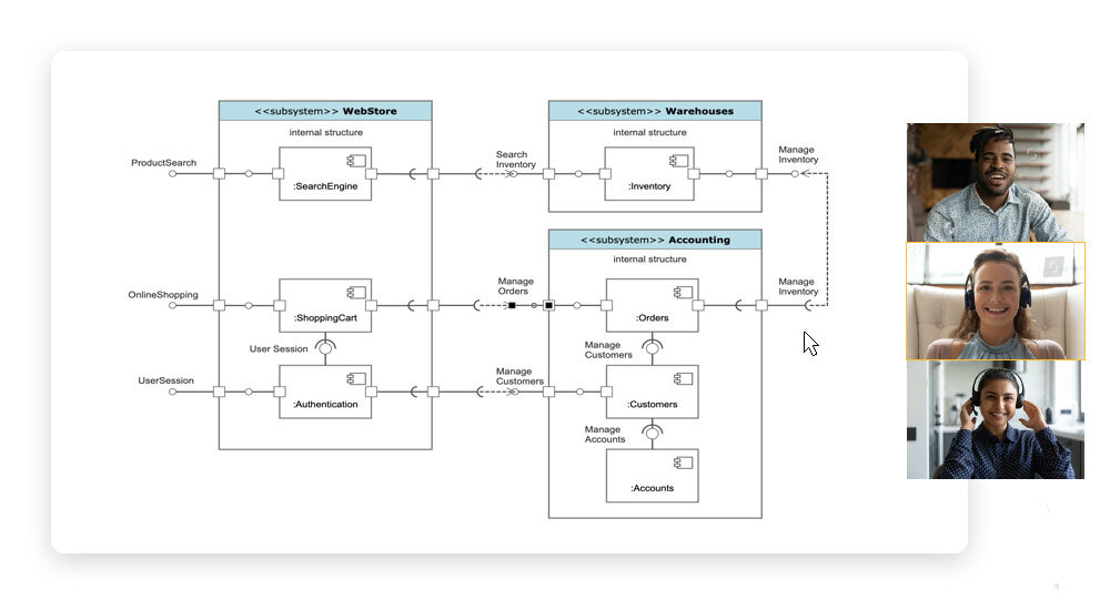 Uml diagram deals online