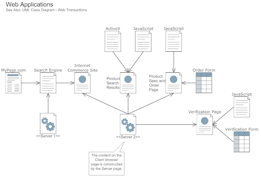 UML Component Diagram