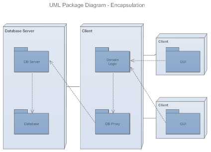 UML Package Diagram