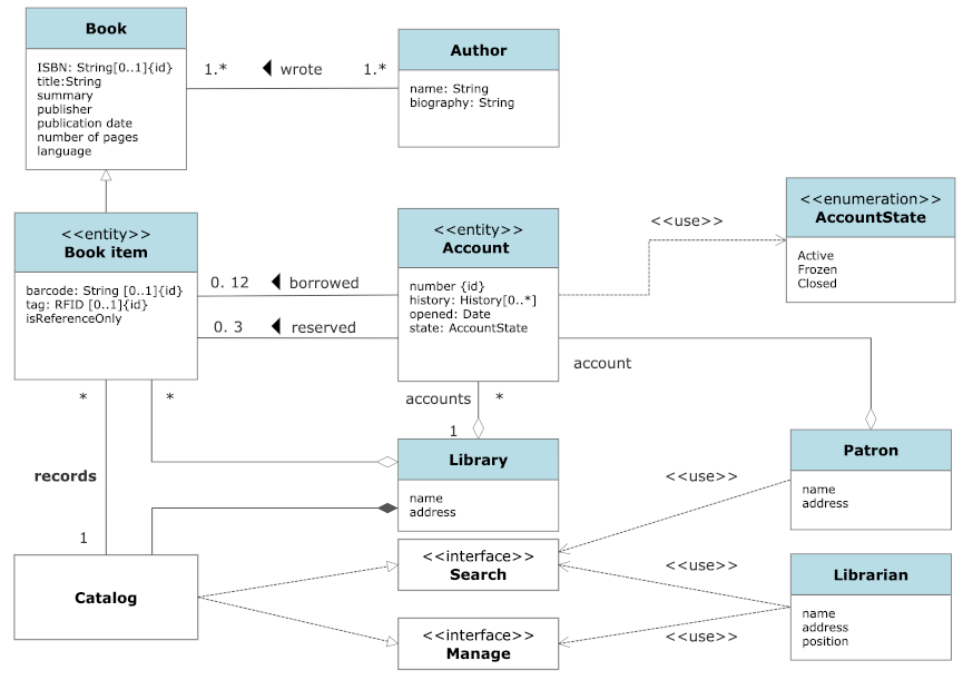 Software Design Diagram Software