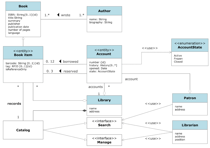 Online Uml Diagram Tool Smartdraw 1926