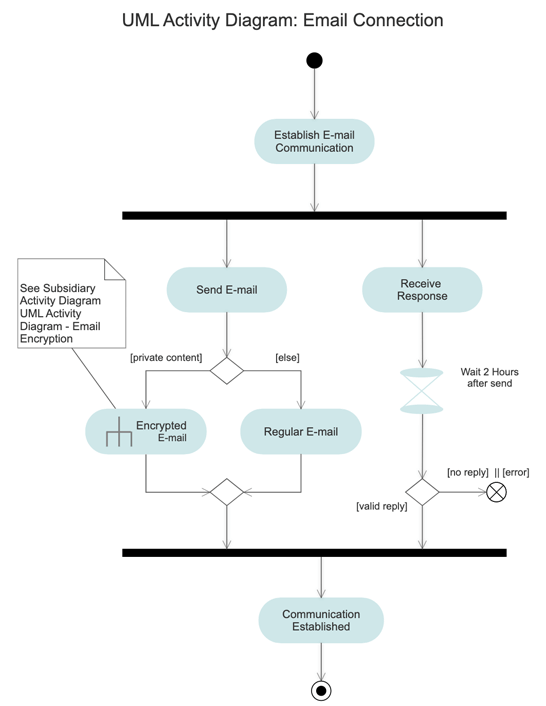 Software design example