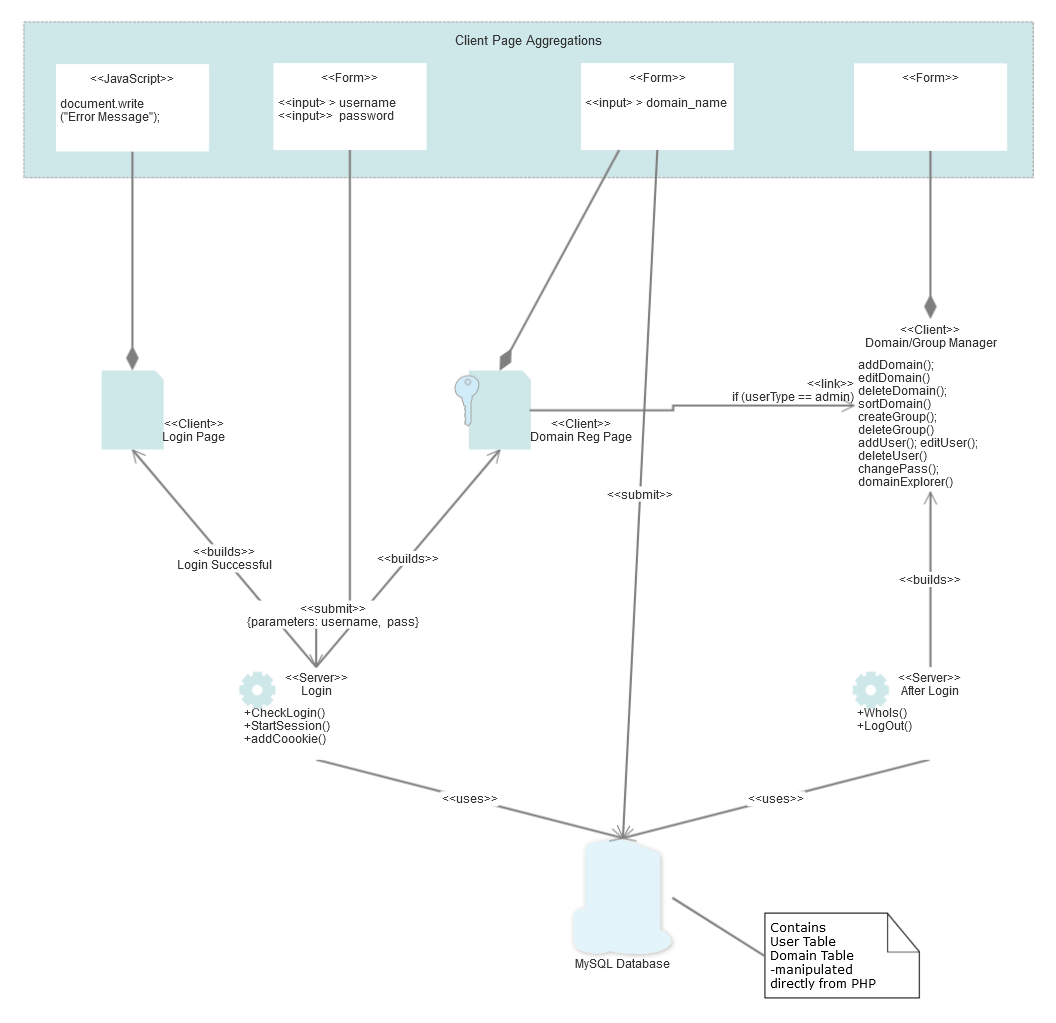 simple online diagram tool