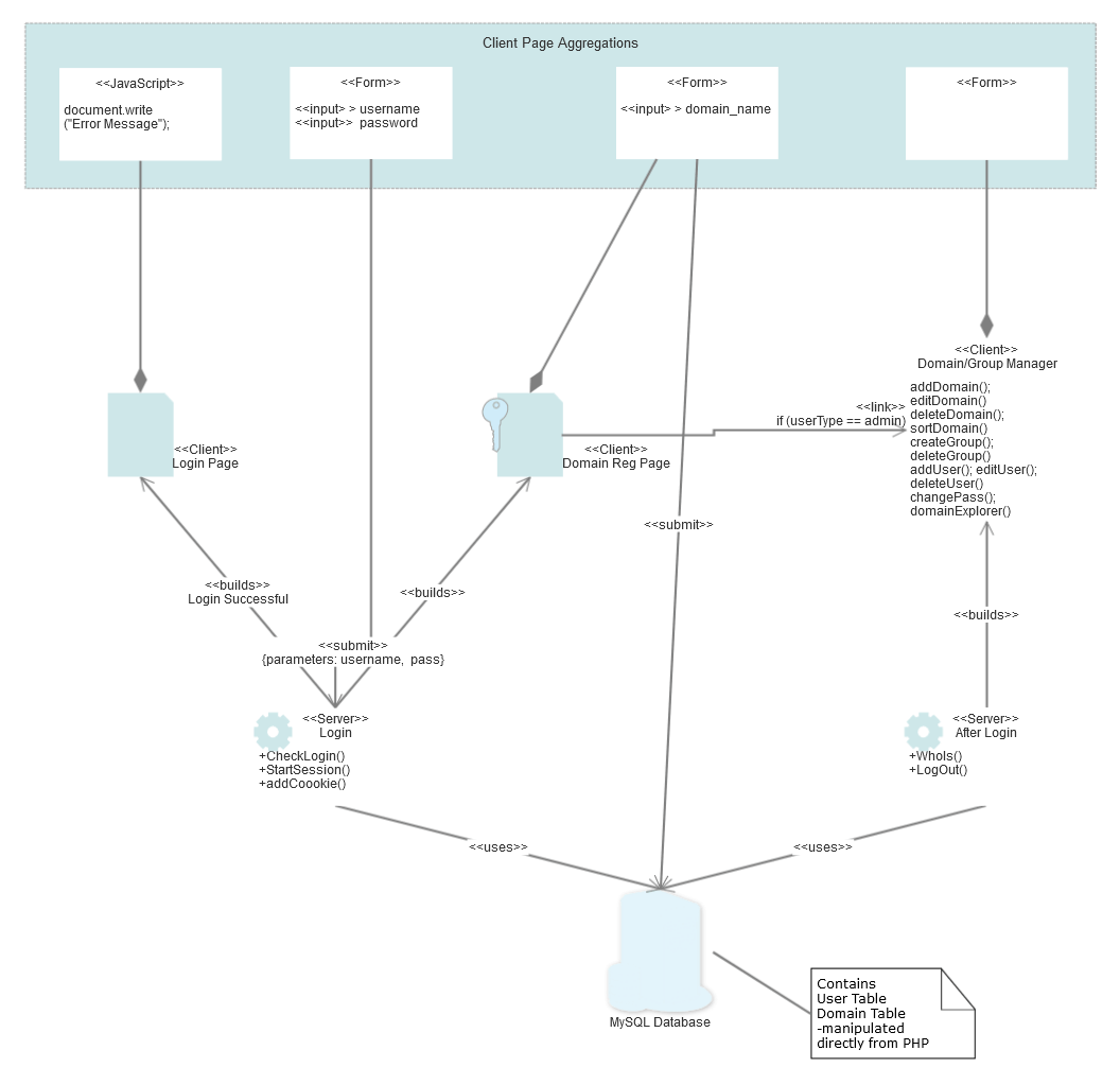 Free UML Diagram Tool Free Templates Make UML Design Easy