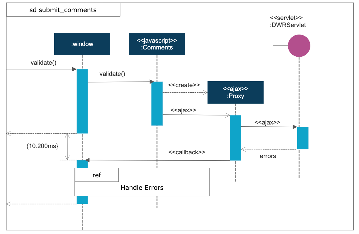 Uml Diagram Everything You Need To Know About Uml Diagrams 9488