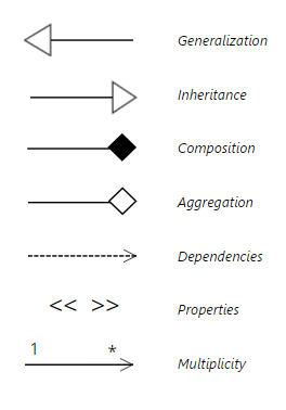 UML symbols