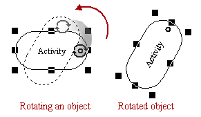 how to rotate an object in sew what pro