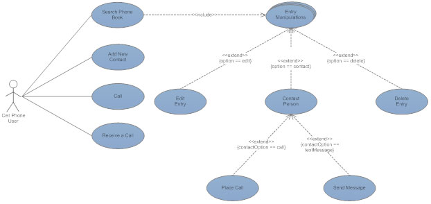 online use case diagram drawing