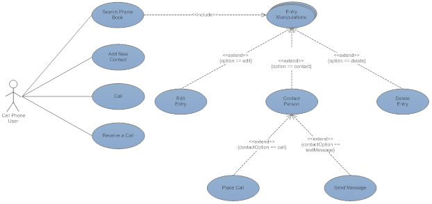 UML Use Case Diagram