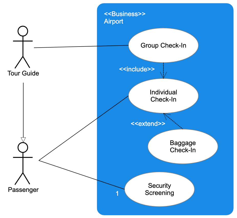 Use Case Diagrams Use Case Diagrams Online Examples And Tools