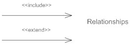 Relationship symbol - use case diagram