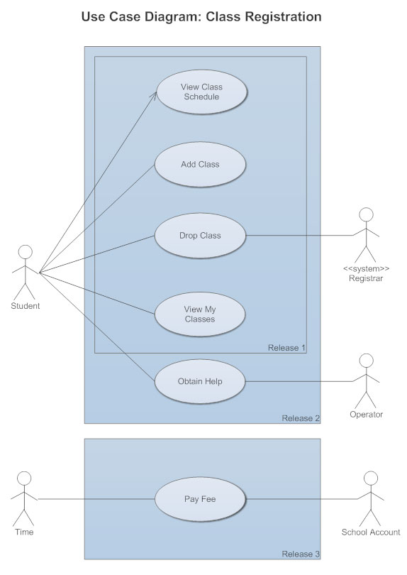 use case diagram for online car shopping