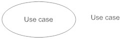 Use case symbol - use case diagram