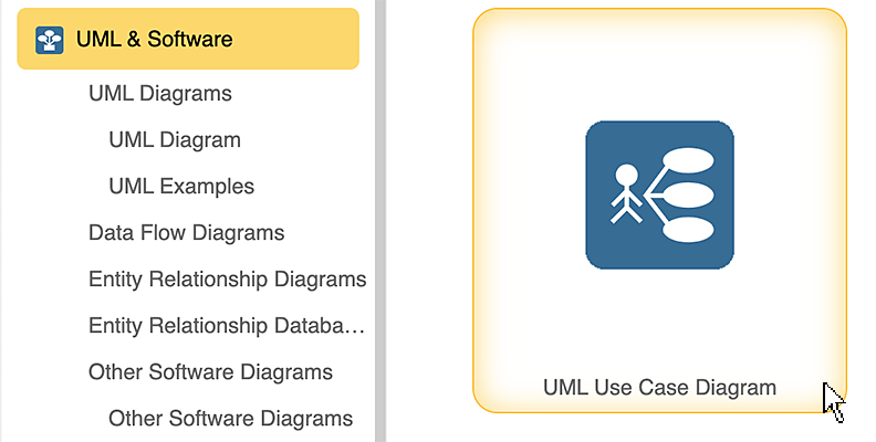 How to use the  Diagram Editor 