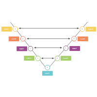 V Diagram 13