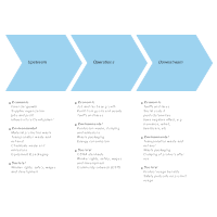 Value Chain Analysis - 3