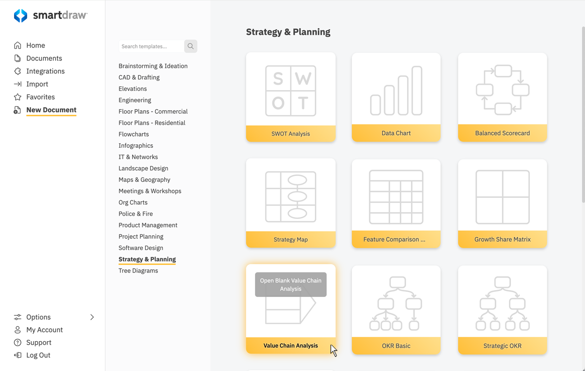 Value chain analysis templates