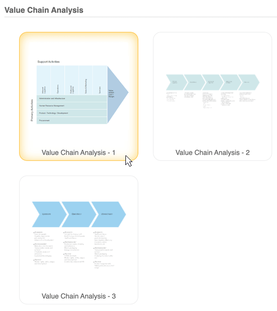 Value chain analysis templates