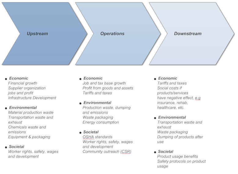 value-chain-analysis-how-to-create-a-value-chain-analysis-chart