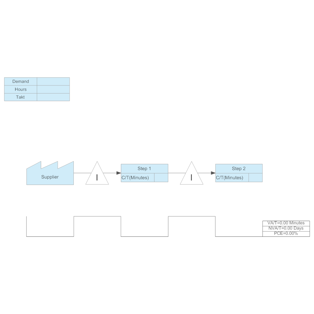 Example Image: Value Stream Map Template